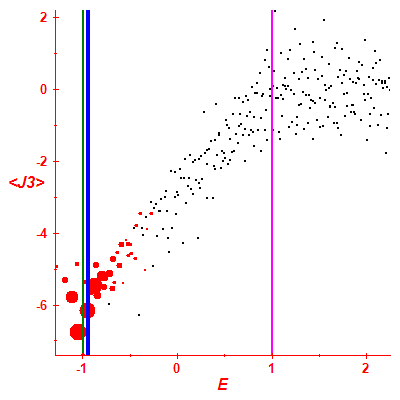Peres lattice <J3>